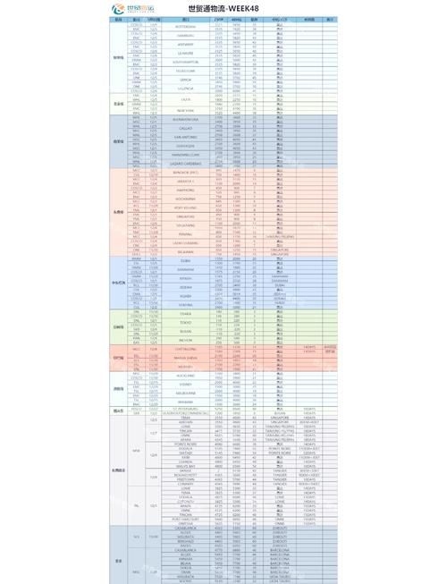 哪些情況下會產(chǎn)生附加費(fèi)用？（什么情況下會產(chǎn)生附加費(fèi)用？） 行業(yè)新聞 第6張