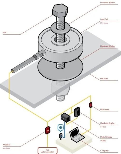如何監(jiān)測和調(diào)整預(yù)加力（如何監(jiān)測和調(diào)整預(yù)加力思考完成,用戶要求詳解如何監(jiān)測和調(diào)整預(yù)加力） 行業(yè)新聞 第5張