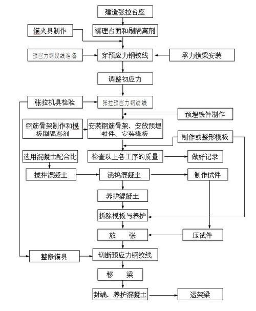 如何監(jiān)測和調(diào)整預(yù)加力（如何監(jiān)測和調(diào)整預(yù)加力思考完成,用戶要求詳解如何監(jiān)測和調(diào)整預(yù)加力） 行業(yè)新聞 第9張