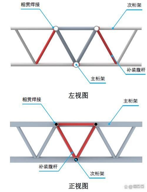 網架規(guī)程中有哪些常見錯誤（網架規(guī)程中常見錯誤） 行業(yè)新聞 第3張