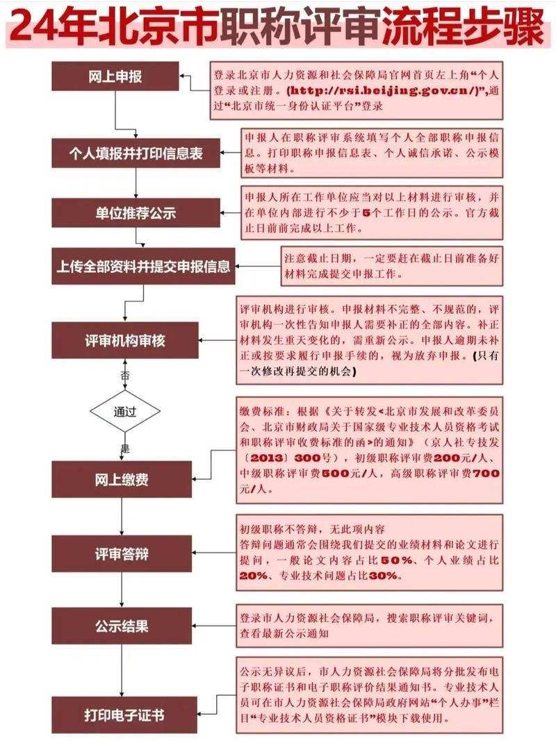 非注冊人員如何滿足職稱要求（北京市非注冊人員如何滿足職稱要求1000字內(nèi)容和配圖） 行業(yè)新聞 第1張