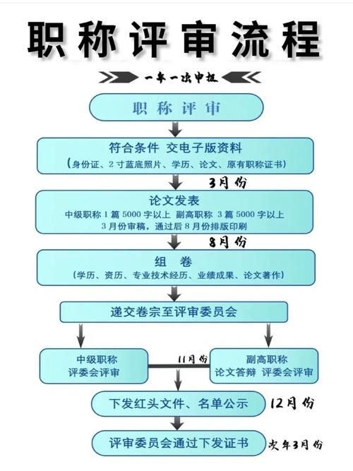 非注冊人員如何滿足職稱要求（北京市非注冊人員如何滿足職稱要求1000字內(nèi)容和配圖） 行業(yè)新聞 第3張