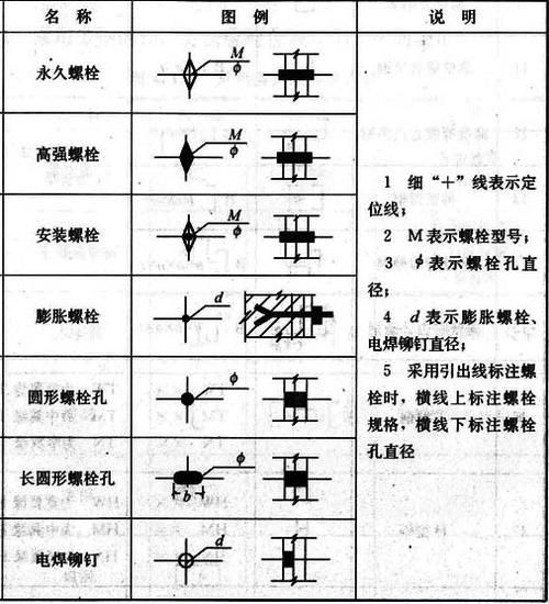 如何繪制鋼結(jié)構(gòu)圖紙符號(hào)？（cad繪制鋼結(jié)構(gòu)圖紙符號(hào)繪制鋼結(jié)構(gòu)圖紙符號(hào)體系） 行業(yè)新聞 第6張