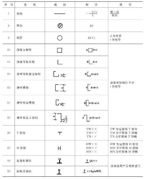 如何繪制鋼結(jié)構(gòu)圖紙符號(hào)？（cad繪制鋼結(jié)構(gòu)圖紙符號(hào)繪制鋼結(jié)構(gòu)圖紙符號(hào)體系） 行業(yè)新聞 第8張