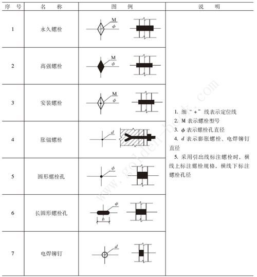 如何繪制鋼結(jié)構(gòu)圖紙符號(hào)？（cad繪制鋼結(jié)構(gòu)圖紙符號(hào)繪制鋼結(jié)構(gòu)圖紙符號(hào)體系） 行業(yè)新聞 第10張