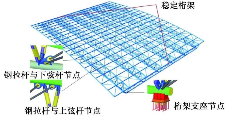 給我一份桁架設計避坑清單（桁架設計避坑清單） 行業(yè)新聞 第8張