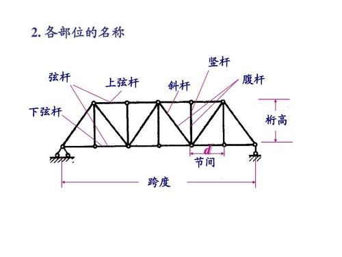 給我一份桁架設計避坑清單（桁架設計避坑清單） 行業(yè)新聞 第13張