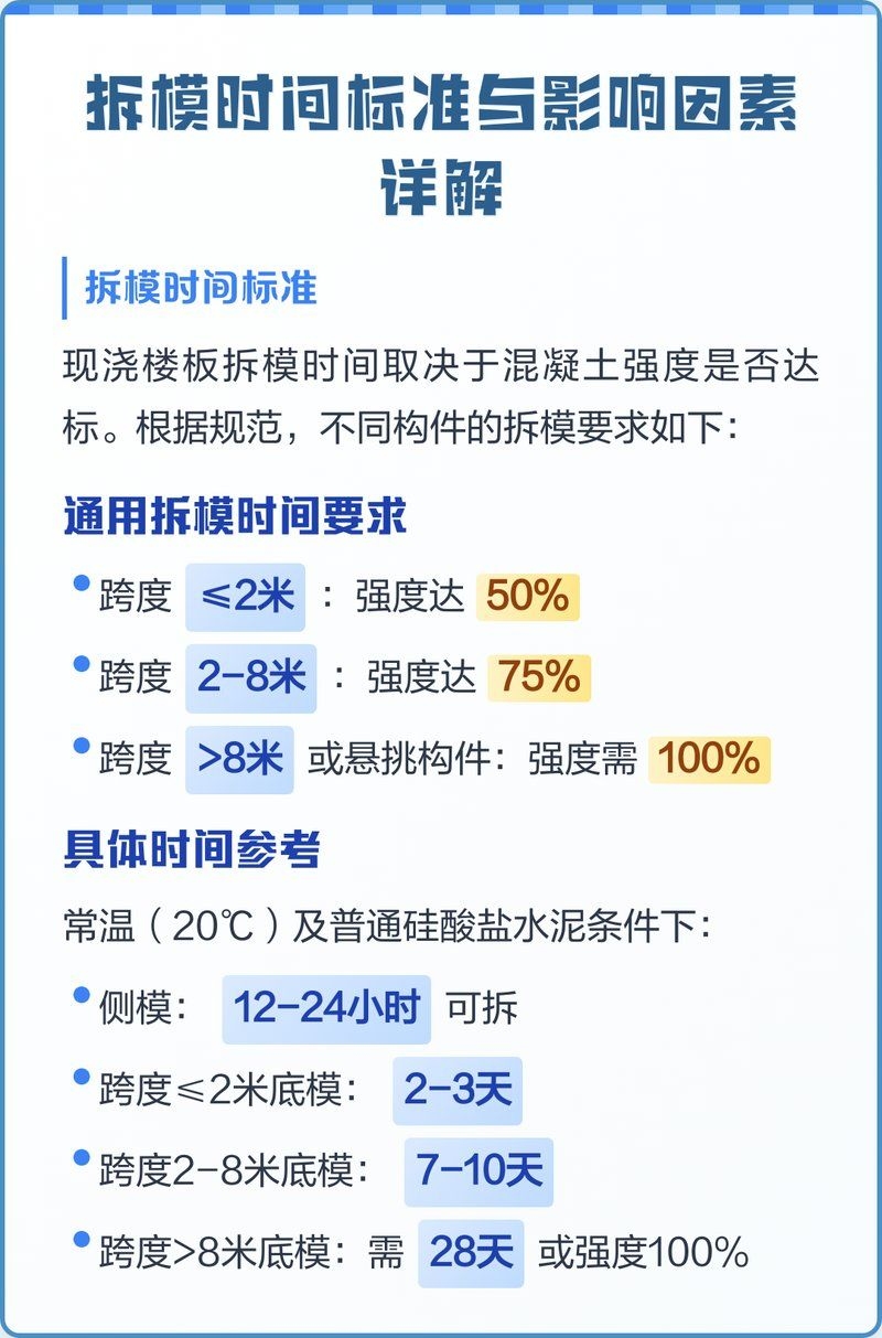 空心樓板澆筑后多久可以拆模？（空心樓板澆筑后多久可以拆?？招臉前鍧仓蠖嗑每梢陨先耍?行業(yè)新聞 第1張