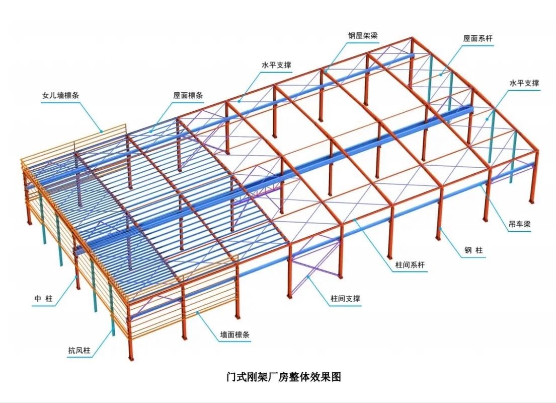 如何獲取這些桁架結(jié)構(gòu)圖集？（如何獲取“桁架結(jié)構(gòu)圖集”） 行業(yè)新聞 第6張