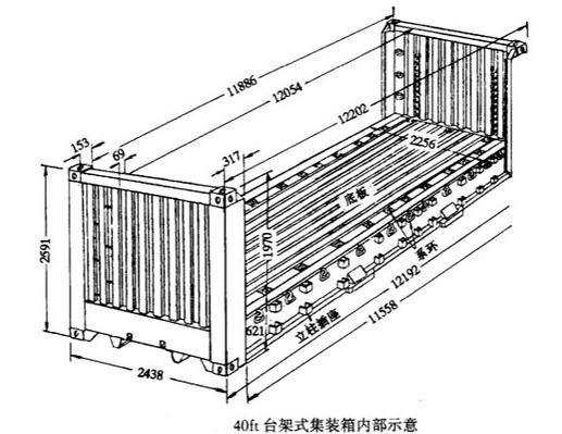 疊箱體系有哪些優(yōu)勢？（疊箱體疊箱體系優(yōu)勢有哪些優(yōu)勢，疊箱體系有哪些優(yōu)勢） 行業(yè)新聞 第2張