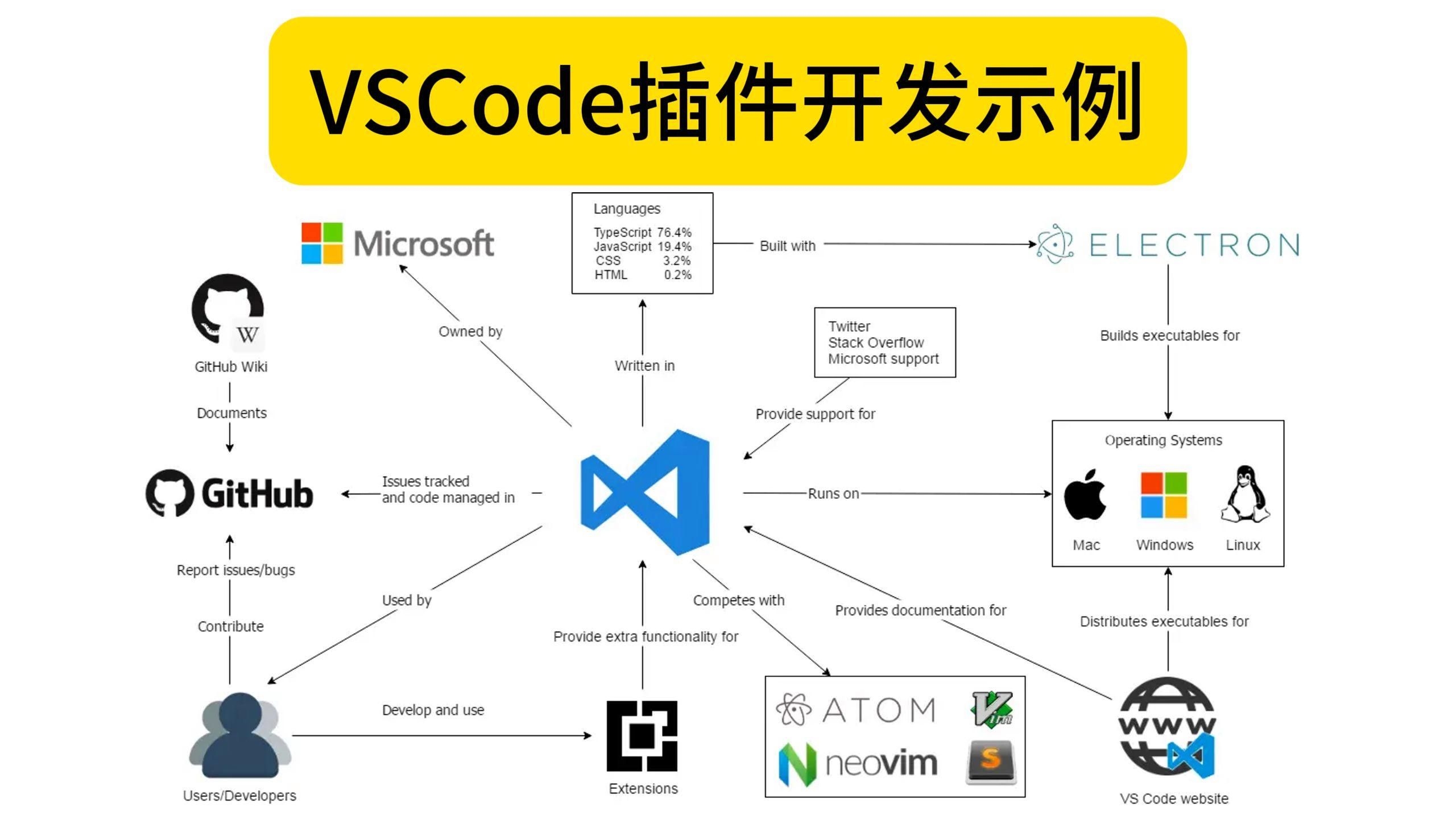 哪個(gè)軟件的社區(qū)支持最好？ 行業(yè)新聞 第7張