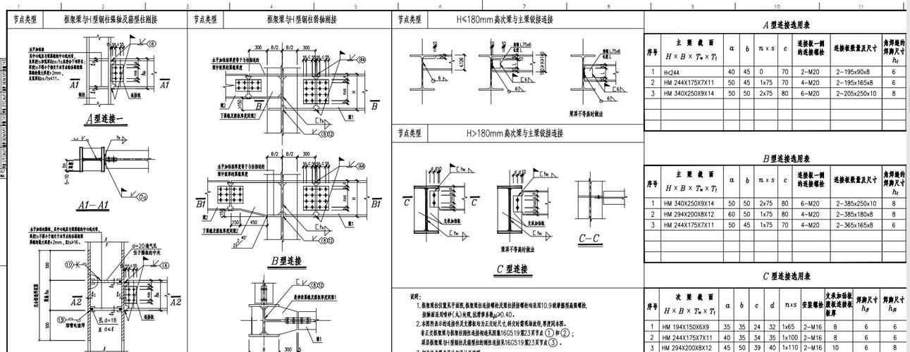 如何估算鋼結(jié)構(gòu)和幕墻的材料用量？ 行業(yè)新聞 第2張