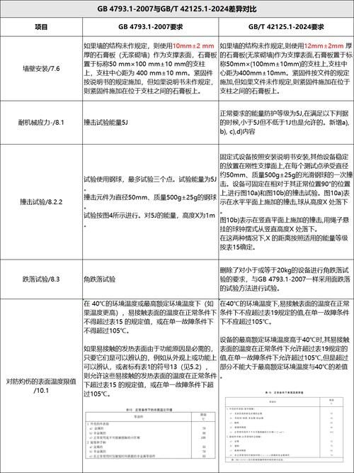 新標(biāo)準(zhǔn)對鋼結(jié)構(gòu)行業(yè)有何影響？（《冷彎型鋼結(jié)構(gòu)技術(shù)標(biāo)準(zhǔn)》（gb50018-2025年間發(fā)布的最新標(biāo)準(zhǔn)推動指代不明）） 行業(yè)新聞 第1張