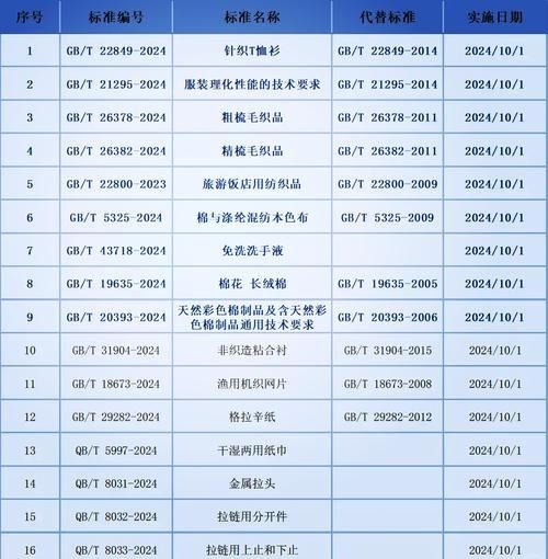 新標(biāo)準(zhǔn)對鋼結(jié)構(gòu)行業(yè)有何影響？（《冷彎型鋼結(jié)構(gòu)技術(shù)標(biāo)準(zhǔn)》（gb50018-2025年間發(fā)布的最新標(biāo)準(zhǔn)推動指代不明）） 行業(yè)新聞 第3張