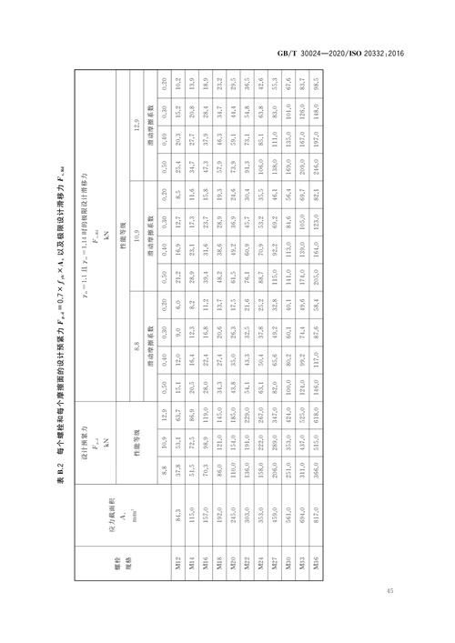 新標(biāo)準(zhǔn)對鋼結(jié)構(gòu)行業(yè)有何影響？（《冷彎型鋼結(jié)構(gòu)技術(shù)標(biāo)準(zhǔn)》（gb50018-2025年間發(fā)布的最新標(biāo)準(zhǔn)推動指代不明）） 行業(yè)新聞 第5張