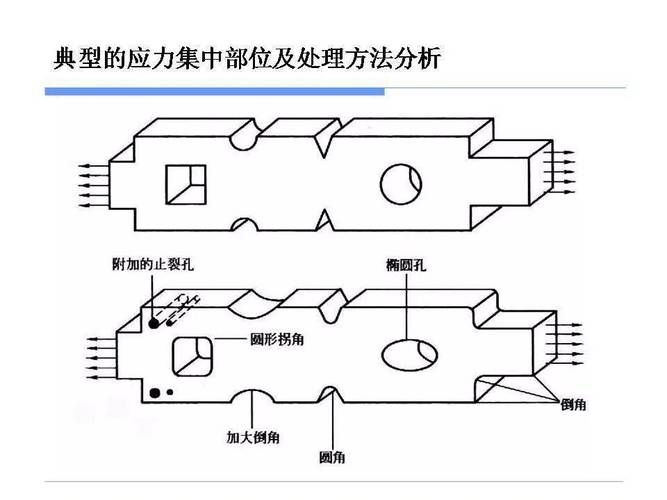 有哪些機(jī)械設(shè)計(jì)面試高頻問(wèn)題？ 行業(yè)新聞 第1張