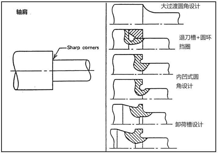有哪些機(jī)械設(shè)計(jì)面試高頻問(wèn)題？ 行業(yè)新聞 第2張