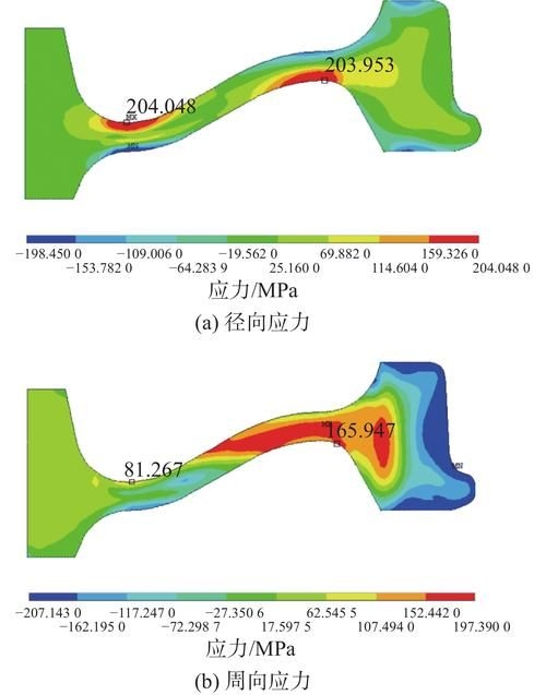 有哪些機(jī)械設(shè)計(jì)面試高頻問(wèn)題？ 行業(yè)新聞 第5張