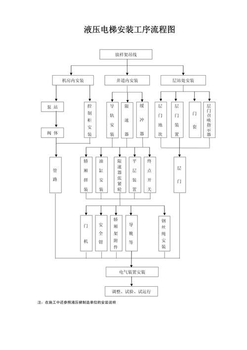 鋼結構電梯的安裝工藝如何（鋼結構電梯的安裝工藝） 行業(yè)新聞 第7張