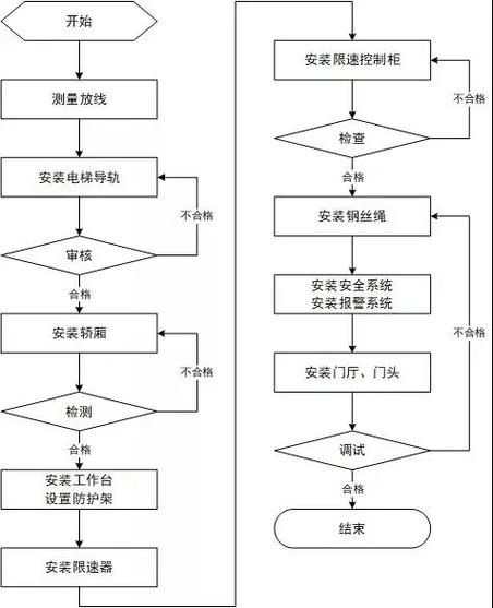 鋼結構電梯的安裝工藝如何（鋼結構電梯的安裝工藝） 行業(yè)新聞 第8張