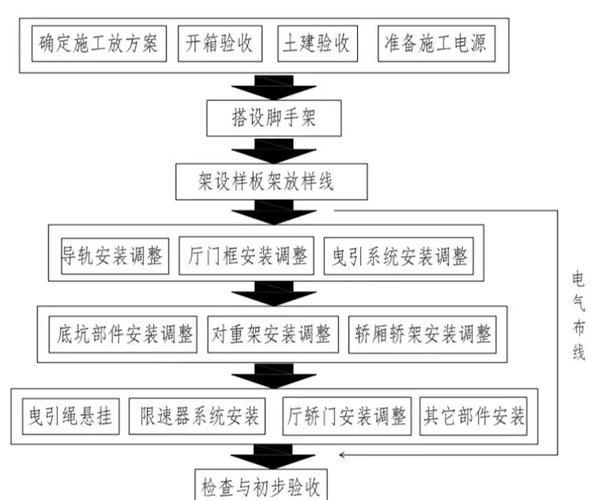 鋼結構電梯的安裝工藝如何（鋼結構電梯的安裝工藝） 行業(yè)新聞 第10張