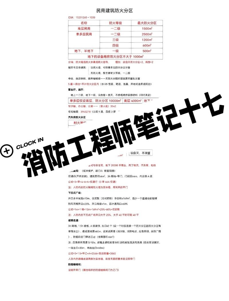 如何計(jì)算防火分區(qū)的面積？ 行業(yè)新聞 第2張