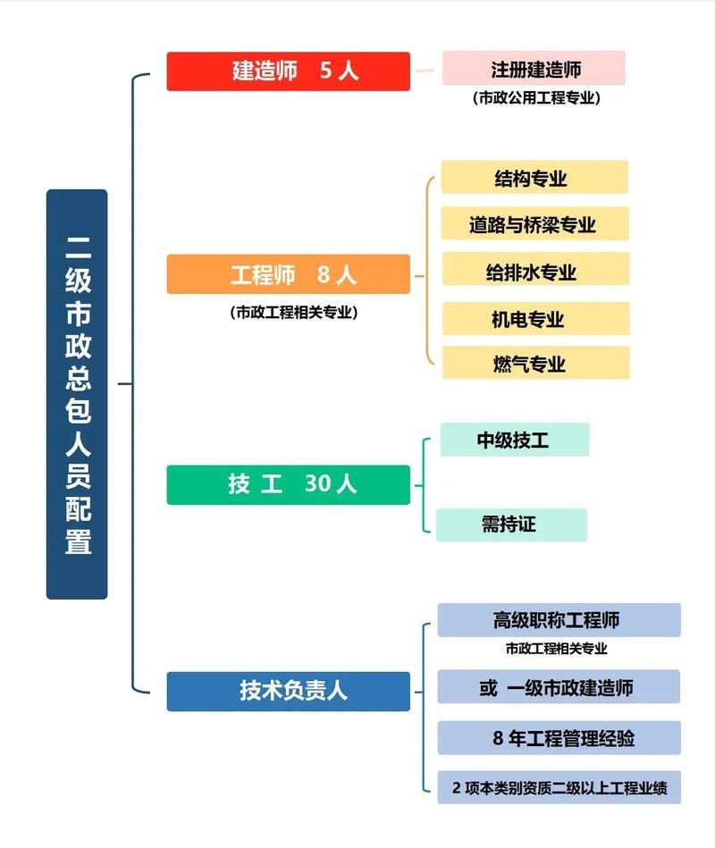 如何準(zhǔn)備網(wǎng)架設(shè)計(jì)資質(zhì)申請材料？（北京網(wǎng)架設(shè)計(jì)資質(zhì)申請指南） 行業(yè)新聞 第1張