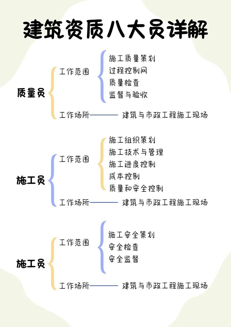 如何準(zhǔn)備網(wǎng)架設(shè)計(jì)資質(zhì)申請材料？（北京網(wǎng)架設(shè)計(jì)資質(zhì)申請指南） 行業(yè)新聞 第2張