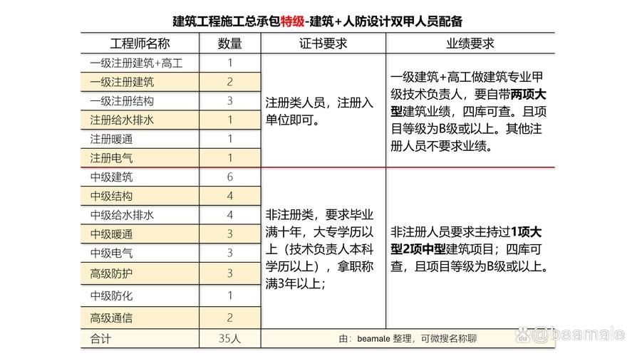 如何準(zhǔn)備網(wǎng)架設(shè)計(jì)資質(zhì)申請材料？（北京網(wǎng)架設(shè)計(jì)資質(zhì)申請指南） 行業(yè)新聞 第3張
