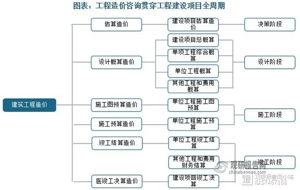 如何準(zhǔn)備網(wǎng)架設(shè)計(jì)資質(zhì)申請材料？（北京網(wǎng)架設(shè)計(jì)資質(zhì)申請指南） 行業(yè)新聞 第6張