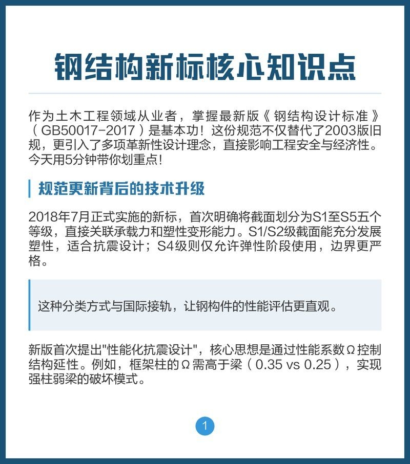 GB 50017-2017有哪些修訂內(nèi)容？