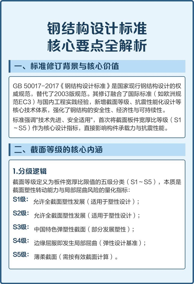 GB 50017-2017有哪些修訂內(nèi)容？ 行業(yè)新聞 第2張