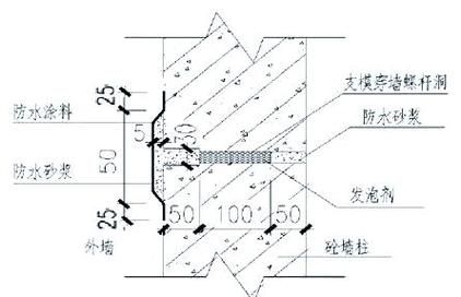 如何避免幕墻鋼架圖紙的錯誤？（如何避免幕墻鋼架圖紙錯誤？） 行業(yè)新聞 第1張