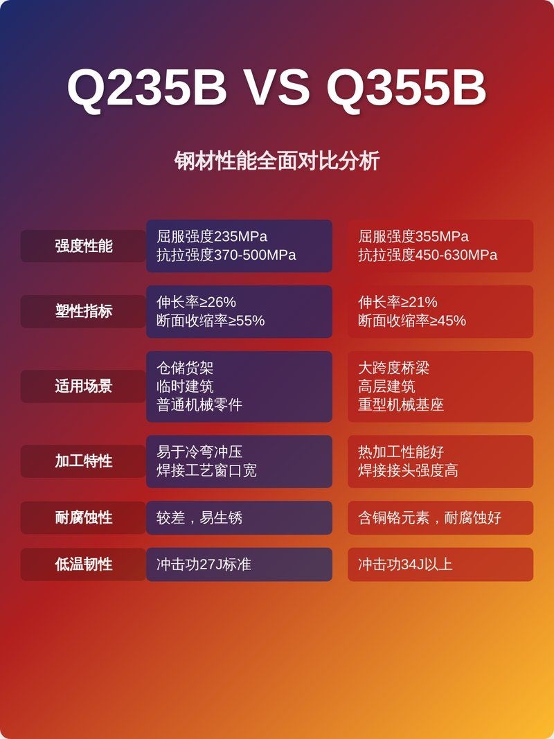 Q235B和Q355B鋼的區(qū)別是什么？（q235b和q355b和q355b區(qū)別在于q355b和q355b）