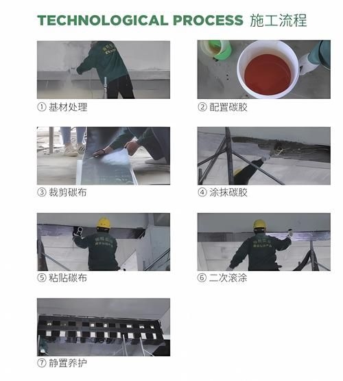 碳纖維加固規(guī)范有哪些更新（碳纖維加固規(guī)范有哪些更新思考） 行業(yè)新聞 第5張