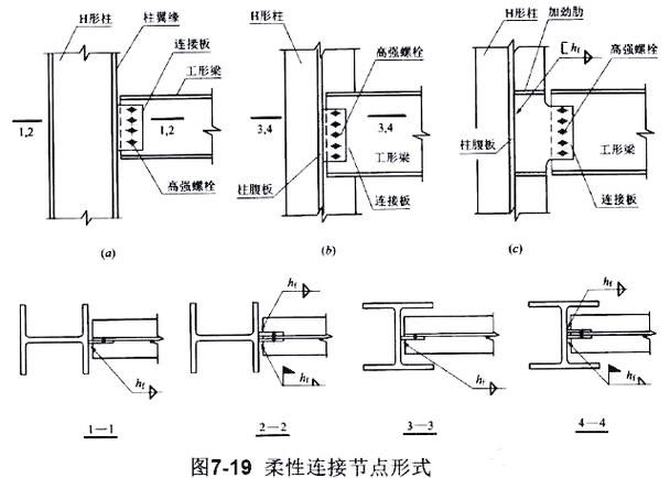 能否提供鋼結(jié)構(gòu)基本原理的詳細(xì)解析（《鋼結(jié)構(gòu)設(shè)計(jì)標(biāo)準(zhǔn)》gb50017-2017） 行業(yè)新聞 第5張