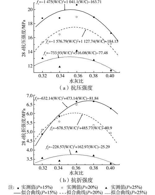 如何確定合適的水灰比？（如何確定水灰比） 行業(yè)新聞 第1張