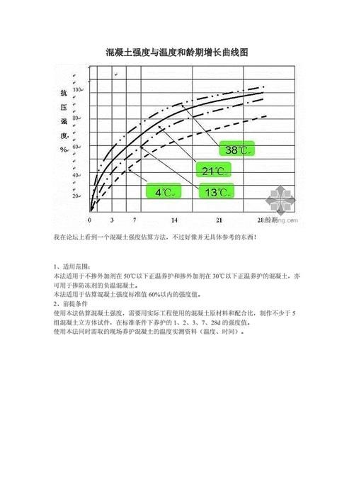 如何確定合適的水灰比？（如何確定水灰比） 行業(yè)新聞 第4張
