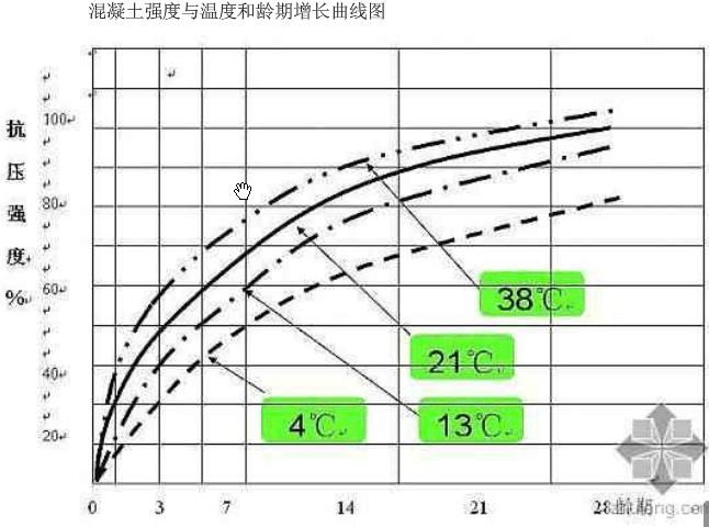 如何確定合適的水灰比？（如何確定水灰比） 行業(yè)新聞 第6張