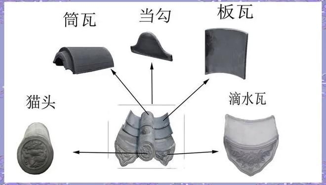 如何選擇適合的琉璃瓦？（北京古建琉璃瓦選型指南） 行業(yè)新聞 第2張