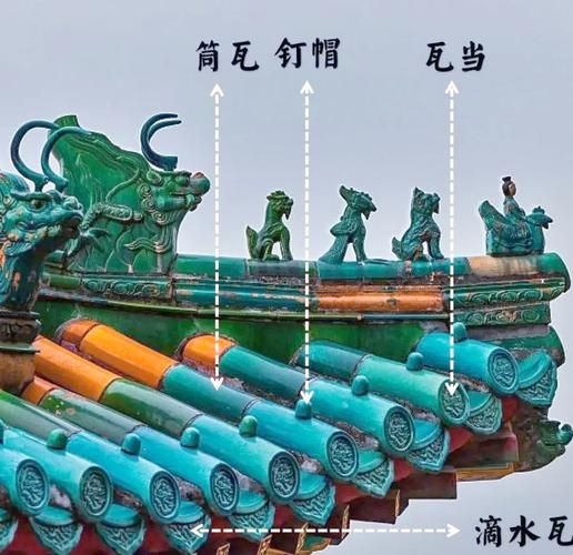 如何選擇適合的琉璃瓦？（北京古建琉璃瓦選型指南） 行業(yè)新聞 第4張