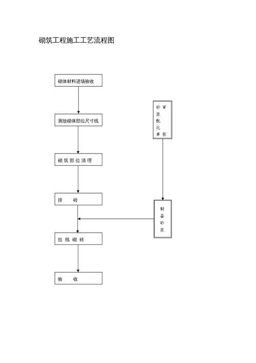 砌體加固需要多長(zhǎng)時(shí)間？ 行業(yè)新聞 第4張