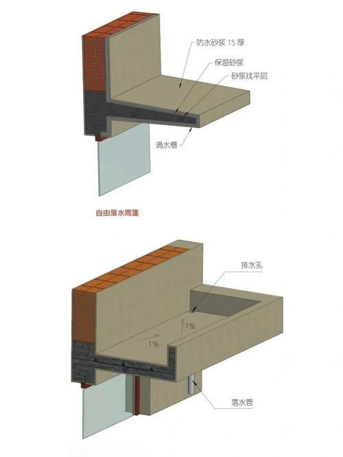 有哪些別墅增層技術(shù)（別墅增層技術(shù)維度（1000字和保溫隔熱施工工藝細(xì)節(jié)）） 行業(yè)新聞 第5張