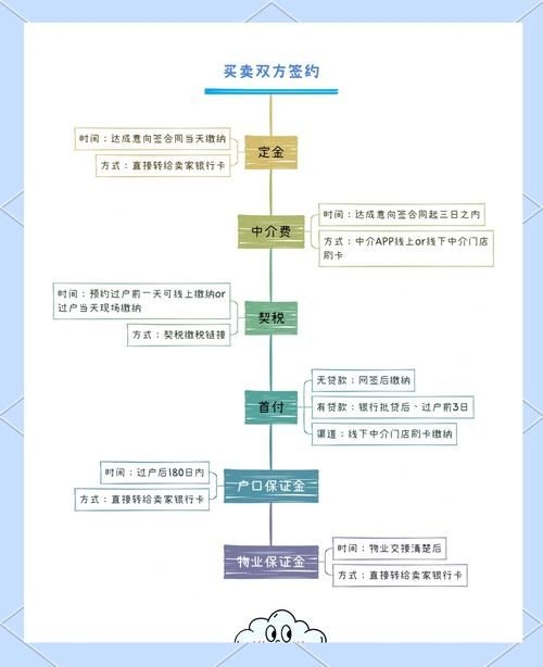 分階段收費有哪些具體案例（五大典型行業(yè)分階段收費案例詳解：無需預(yù)繳大額學(xué)費） 行業(yè)新聞 第5張