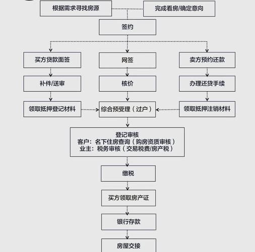 分階段收費有哪些具體案例（五大典型行業(yè)分階段收費案例詳解：無需預(yù)繳大額學(xué)費） 行業(yè)新聞 第6張