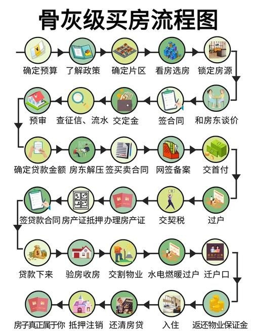 分階段收費有哪些具體案例（五大典型行業(yè)分階段收費案例詳解：無需預(yù)繳大額學(xué)費） 行業(yè)新聞 第9張