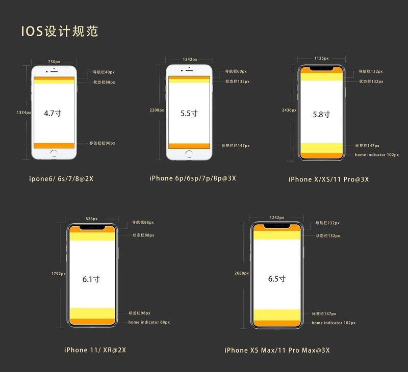 有沒有適合UI設(shè)計的輔助規(guī)范？（有沒有適合ui設(shè)計的輔助規(guī)范,有沒有適合團隊的ui規(guī)范） 行業(yè)新聞 第1張