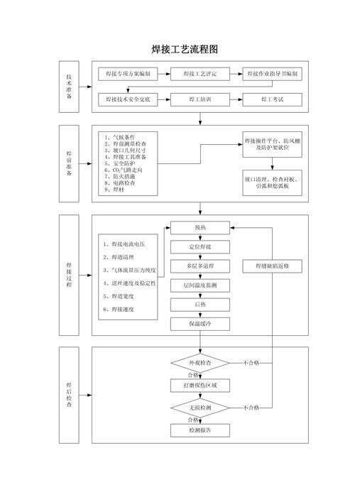 如何優(yōu)化桁架制作的焊接環(huán)節(jié)？ 行業(yè)新聞 第9張