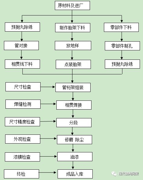 如何優(yōu)化桁架制作的焊接環(huán)節(jié)？ 行業(yè)新聞 第12張