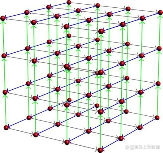 空間網(wǎng)格結(jié)構(gòu)有哪些優(yōu)點(diǎn)和缺點(diǎn)？（空間網(wǎng)格結(jié)構(gòu)有哪些優(yōu)缺點(diǎn)和缺點(diǎn)和缺點(diǎn)和缺點(diǎn)） 行業(yè)新聞 第1張